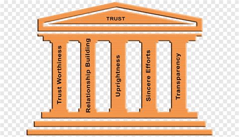 Ilustración esquemática de los cinco pilares del consentimiento informado: Divulgación, Comprensión, Voluntariedad, Competencia, Acuerdo.