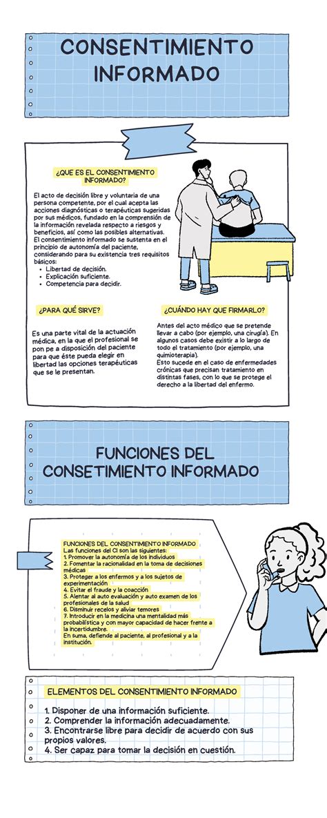 Infografía que muestra el ciclo continuo del consentimiento informado en el cuidado de personas mayores, destacando la comunicación y la revisión.