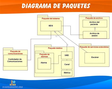 Esquema comparativo de tipos de paquetes en cruceros (pensión completa vs. todo incluido)