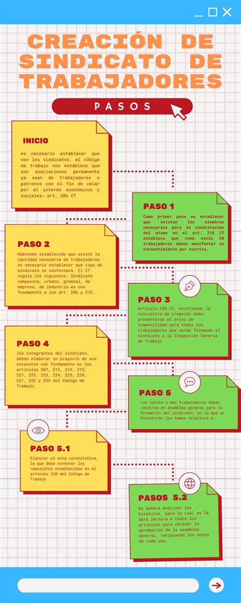 Esquema: Pasos para la creación de un nombre de propiedad vacacional