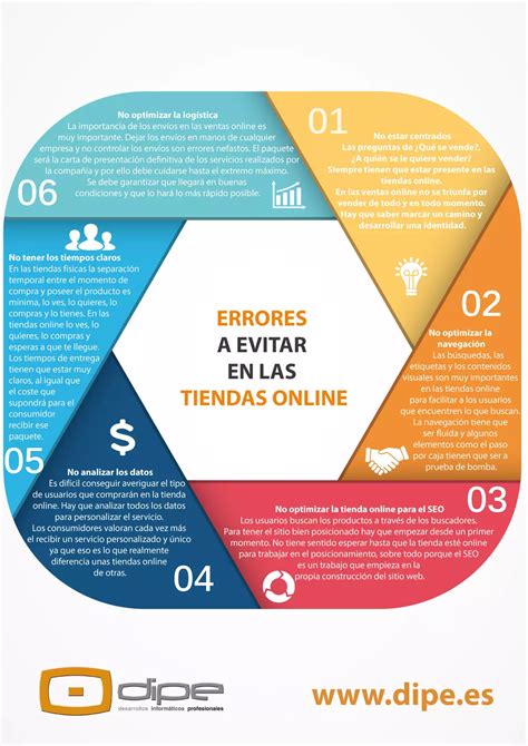 Infografía: Errores a evitar en el naming de propiedades vacacionales