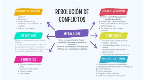 Esquema sobre el rol del municipio en la mediación y promoción de derechos ciudadanos