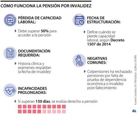 Infografía: Proceso de obtención de pensión de invalidez y grados