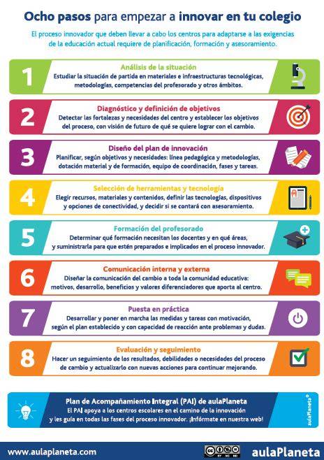 Infografía: Pasos para empezar con un teléfono inteligente