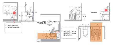 Esquema de accesibilidad: altura de lavabo, inodoro y zonas de transferencia