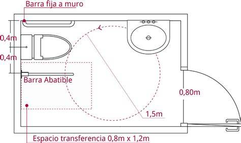 Resumen de medidas clave del CTE DB-SUA para baños adaptados