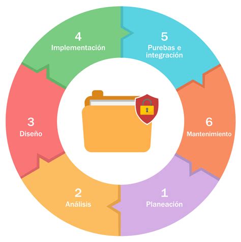 Esquema: Ciclo de diseño e implementación de programas educativos para personas mayores