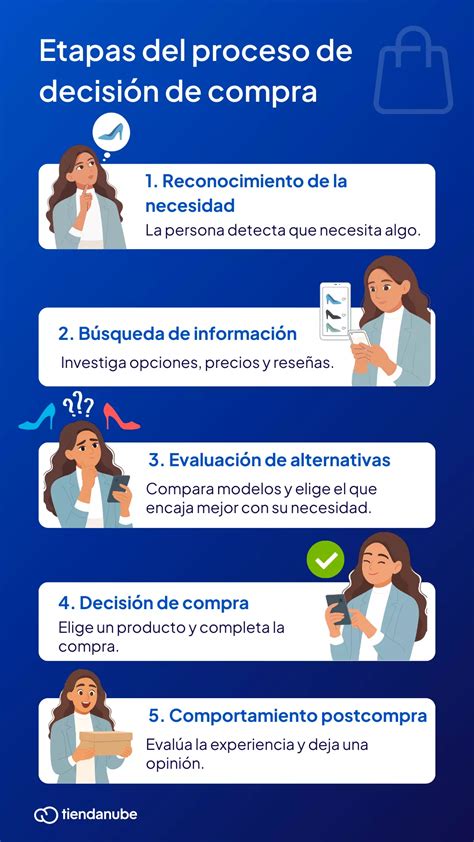 infografía: Pasos del proceso de jubilación en Chile, desde la afiliación a la AFP hasta la recepción del Certificado de Oferta del SCOMP