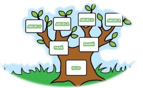 Esquema de protección familiar o árbol genealógico con flechas