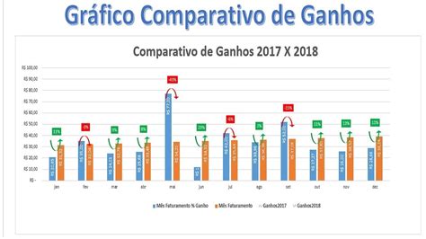 Gráfico comparativo de resultados ICSA entre AFP