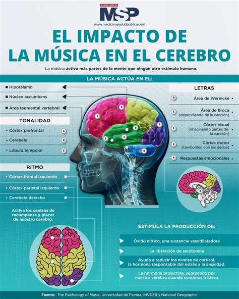 Infografía: Beneficios de la musicoterapia en el cerebro.