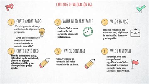 Infografía que muestra los criterios de valoración de la discapacidad por artrosis de rodilla.