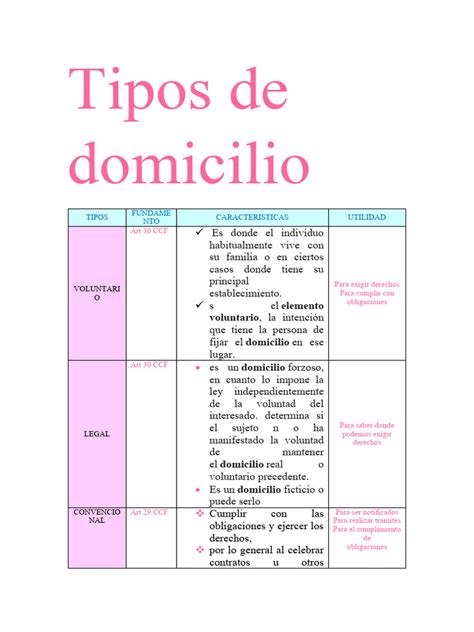 Infografía: Comparativa de tipos de cuidado a domicilio (acompañamiento, cuidado, con/sin tecnología).