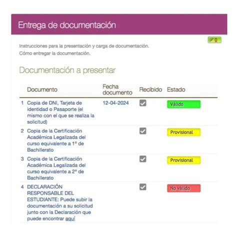 Esquema del proceso de solicitud de la Credencial UNED