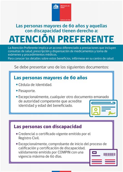 Infografía: Lista de instituciones con acceso preferente para personas cuidadoras