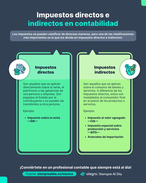 Esquema visual que diferencia los tipos de impuestos: directos e indirectos, con el IGC y el IUSC como ejemplos de directos.