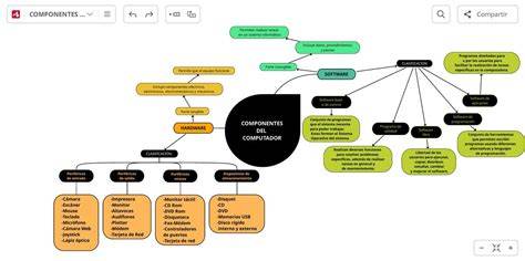 Mapa conceptual de componentes de una ruta accesible en vivienda colectiva