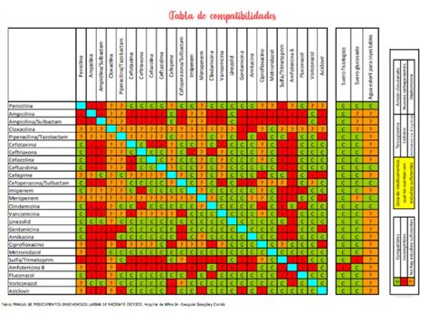 Tabla comparativa de requisitos y compatibilidades entre bonificación por retiro y pensión de invalidez