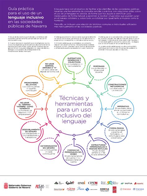 infografía sobre lenguaje inclusivo en el ámbito de la discapacidad