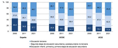 gráfico de barras comparando la tasa de escolarización por edad y género de estudiantes con discapacidad