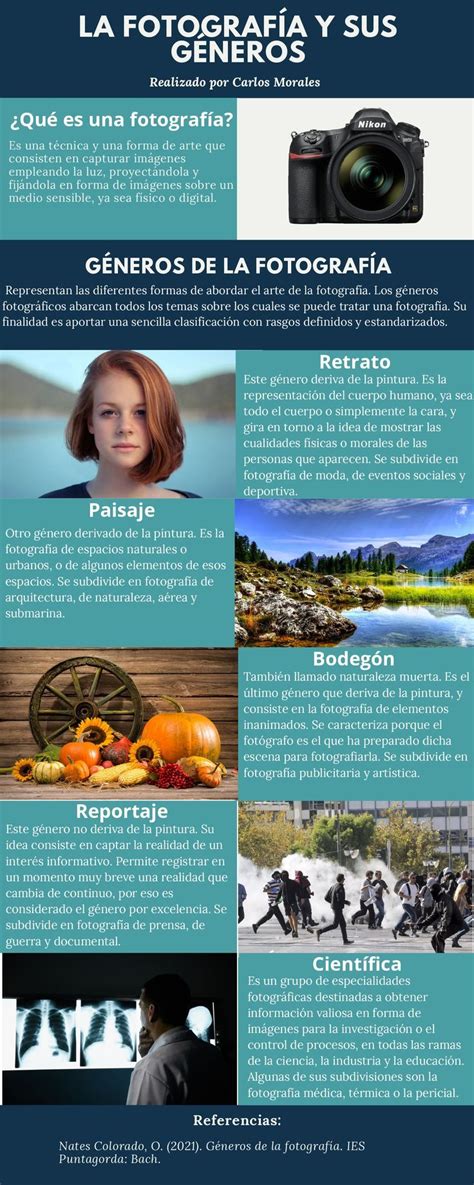 Infografía sobre consejos éticos en fotografía