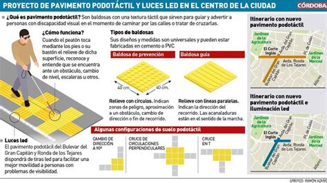 Infografía que ilustra los diferentes patrones de señalización podotáctil: encaminamiento, aviso y zona de atención