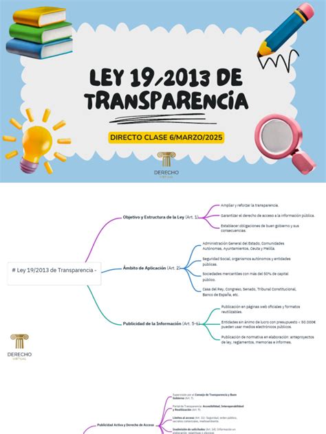 Esquema de transparencia gubernamental que ilustra el flujo de información entre las instituciones y la ciudadanía