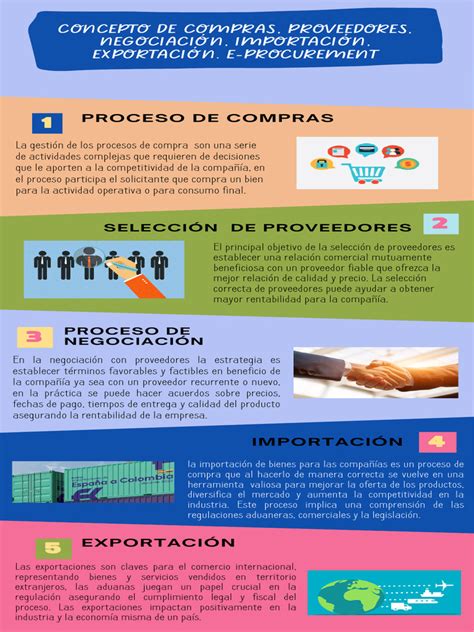 Infografía sobre proceso de posesión efectiva