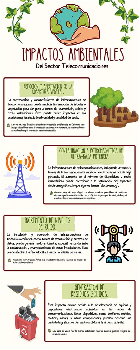 Infografía mostrando impactos de no cotizar en beneficios estatales
