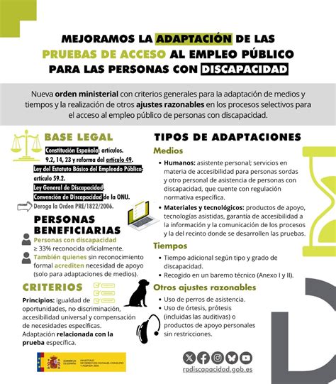 Infografía: Acceso al Empleo de Personas con Discapacidad