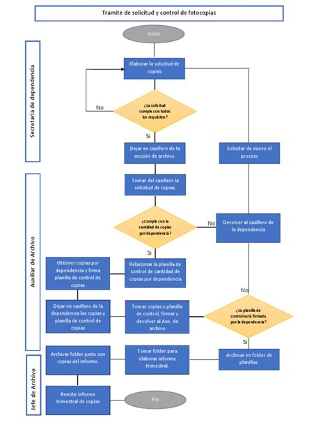 Flujograma del proceso de solicitud de herencia de fondos de pensiones y trámite de posesión efectiva según el monto.