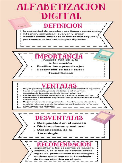 Infografía: Niveles de alfabetización digital