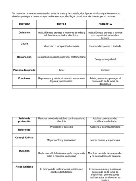 Gráfico comparativo de agilidad y costes: poder preventivo vs. curatela