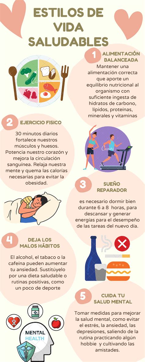 Infografía sobre hábitos saludables para prevenir la demencia