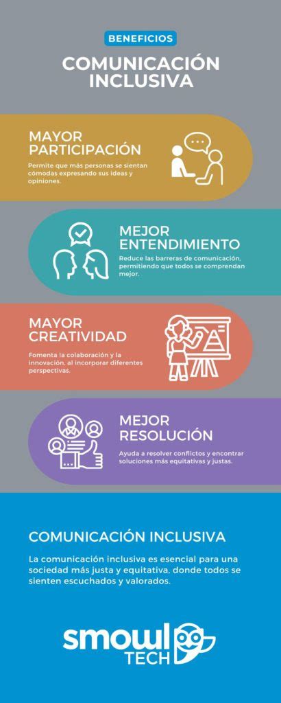 Ilustración que representa diversas formas de comunicación inclusiva, como el lenguaje de señas y el braille.