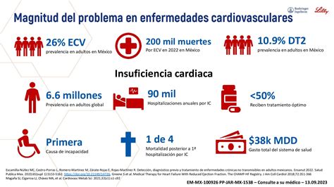 Gráfico de barras mostrando la incidencia de enfermedades cardiovasculares por edad