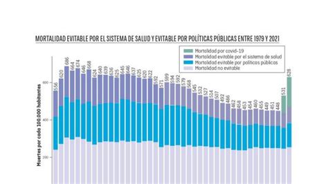 Infografía comparando el porcentaje de muertes evitables en la población general versus personas con discapacidad intelectual.
