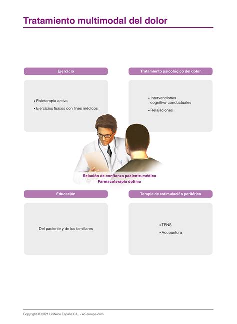 Diagrama de tratamiento multimodal para depresión en adultos mayores
