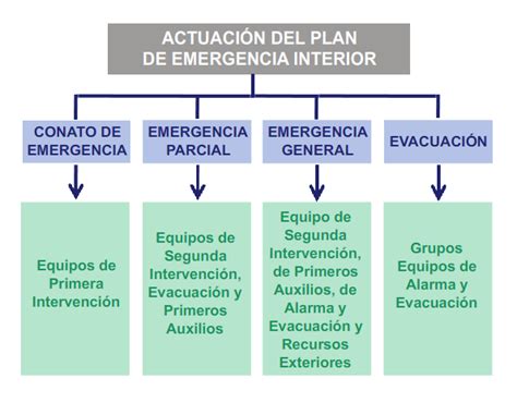 Mapa conceptual: Preparación ante emergencias para adultos mayores