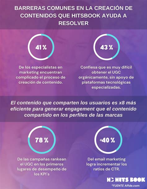 Infografía: Barreras comunes que enfrentan los adultos mayores al usar tecnología