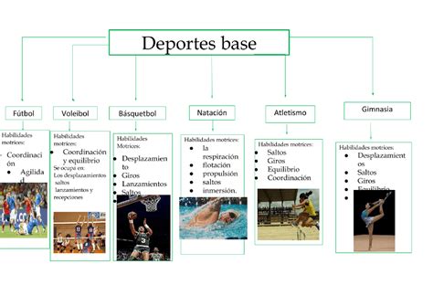 Esquema comparativo entre las características de los deportes adaptados y el enfoque del deporte inclusivo.