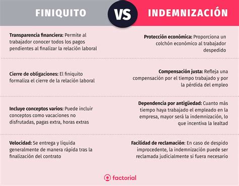 Esquema comparativo de indemnizaciones laborales y por daño moral