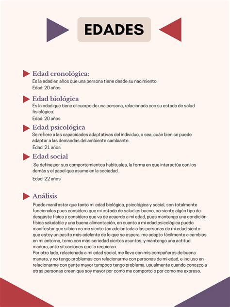 Esquema de las distintas edades: cronológica, biológica, funcional y social