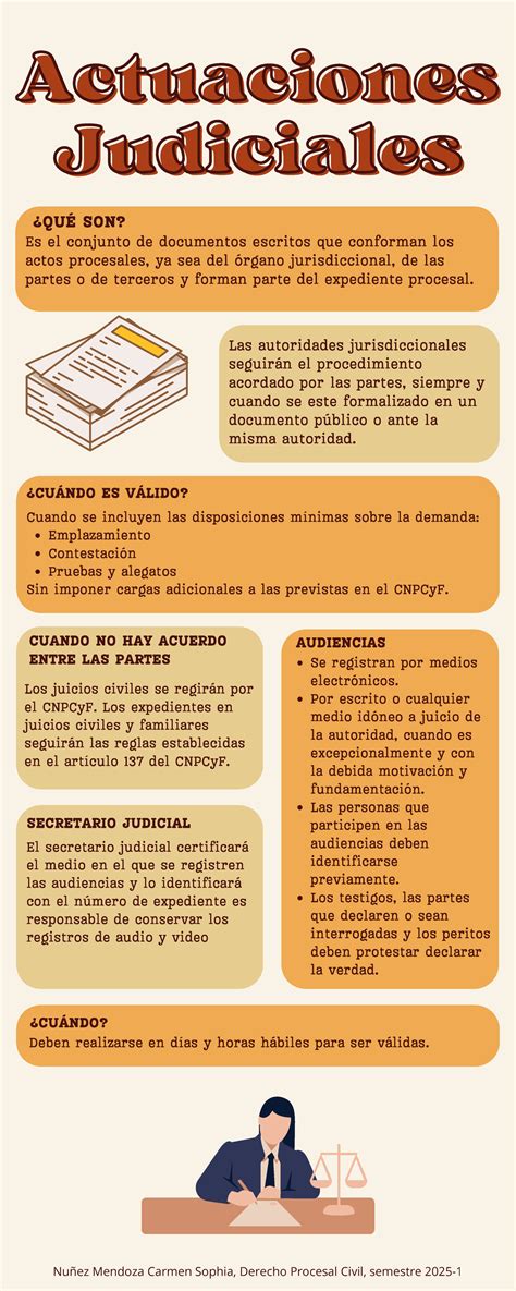 Infografía sobre las medidas judiciales para el cobro de deudas de alimentos