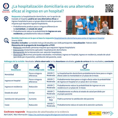 Infografía detallando los servicios de hospitalización domiciliaria ofrecidos por Medimás