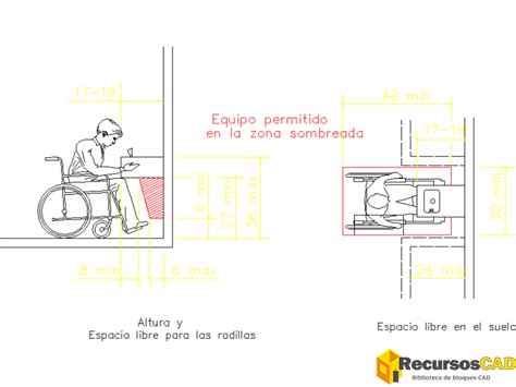 Detalle técnico del lavamanos suspendido con espacio libre inferior para silla de ruedas