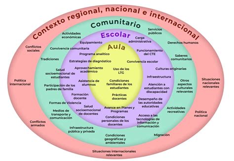 Esquema de apoyo socioeducativo intergeneracional