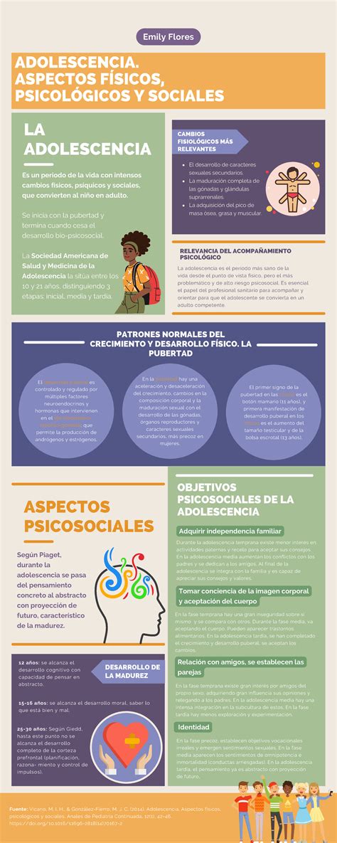 Infografía que muestra los beneficios físicos, psicológicos y sociales del baloncesto adaptado.