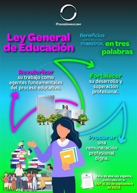 Esquema sobre los beneficios de la Ley 20.422 para la movilidad inclusiva