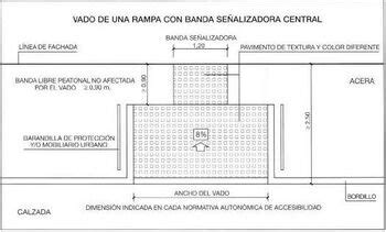 Esquema de un vado peatonal accesible en una esquina urbana